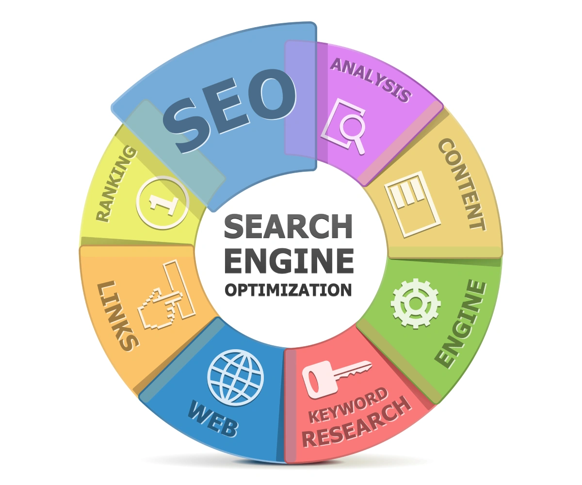 Como resolver los problemas básicos de SEO