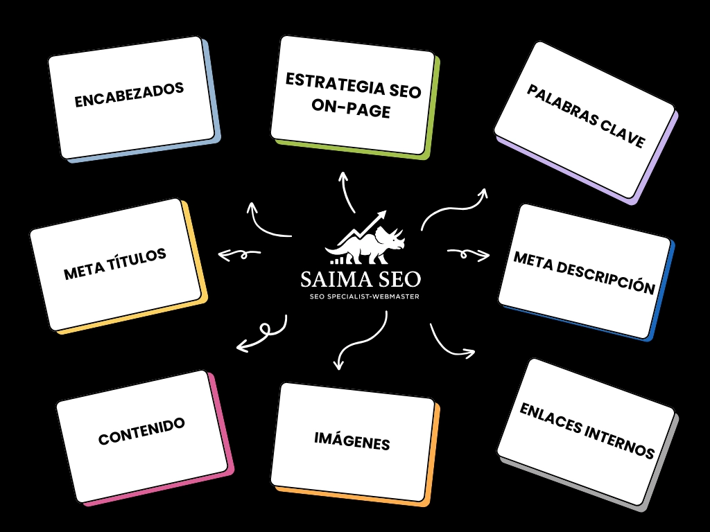 Estrategias SEO On-Page